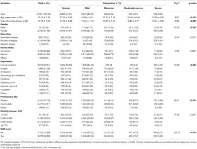 Effects of Factors Related to <mark class="highlighted">Shift Work</mark> on Depression and Anxiety in Nurses